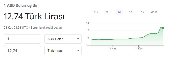 Çılgın Projede Maliyette Çıldırdı! Döviz Kurundaki Yükseliş Kanal İstanbul Projesini Nasıl Etkileyecek?