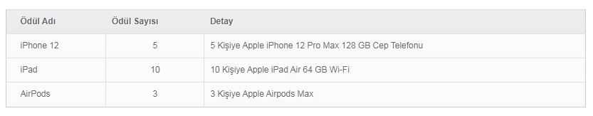 Garanti Bankası'nın Hediye Yağmuru Başladı! iPhone 12 Pro Max, iPad Air 4 ve Apple AirPods Max Kazanma Fırsatını Kaçırma