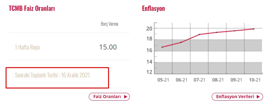 Son Dakika: Piyasaları Sallamıştı, Merkez Bankası Neden Faiz İndirdiğini Açıkladı!