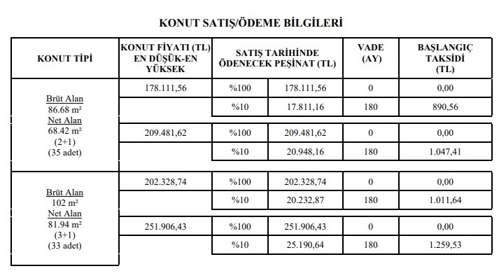 TOKİ Bu Dönemde Herkesi Ev Sahibi Yapmaya Kararlı! 640 TL'ye 2 Odalı 847 TL'ye 3 Odalı Daireler