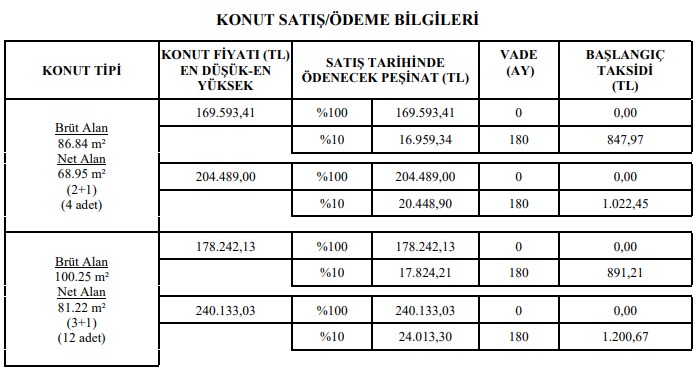 TOKİ Bu Dönemde Herkesi Ev Sahibi Yapmaya Kararlı! 640 TL'ye 2 Odalı 847 TL'ye 3 Odalı Daireler