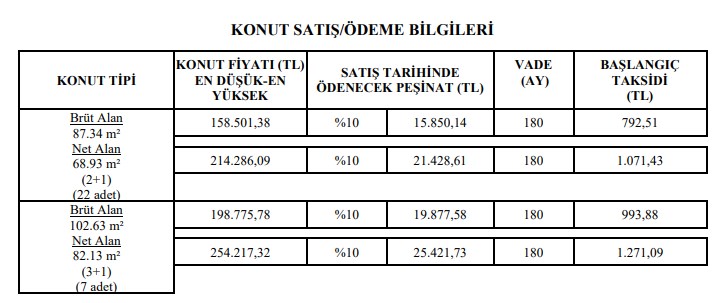 TOKİ Bu Dönemde Herkesi Ev Sahibi Yapmaya Kararlı! 640 TL'ye 2 Odalı 847 TL'ye 3 Odalı Daireler