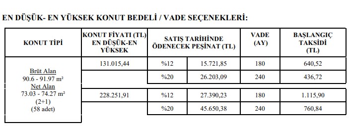 TOKİ Bu Dönemde Herkesi Ev Sahibi Yapmaya Kararlı! 640 TL'ye 2 Odalı 847 TL'ye 3 Odalı Daireler