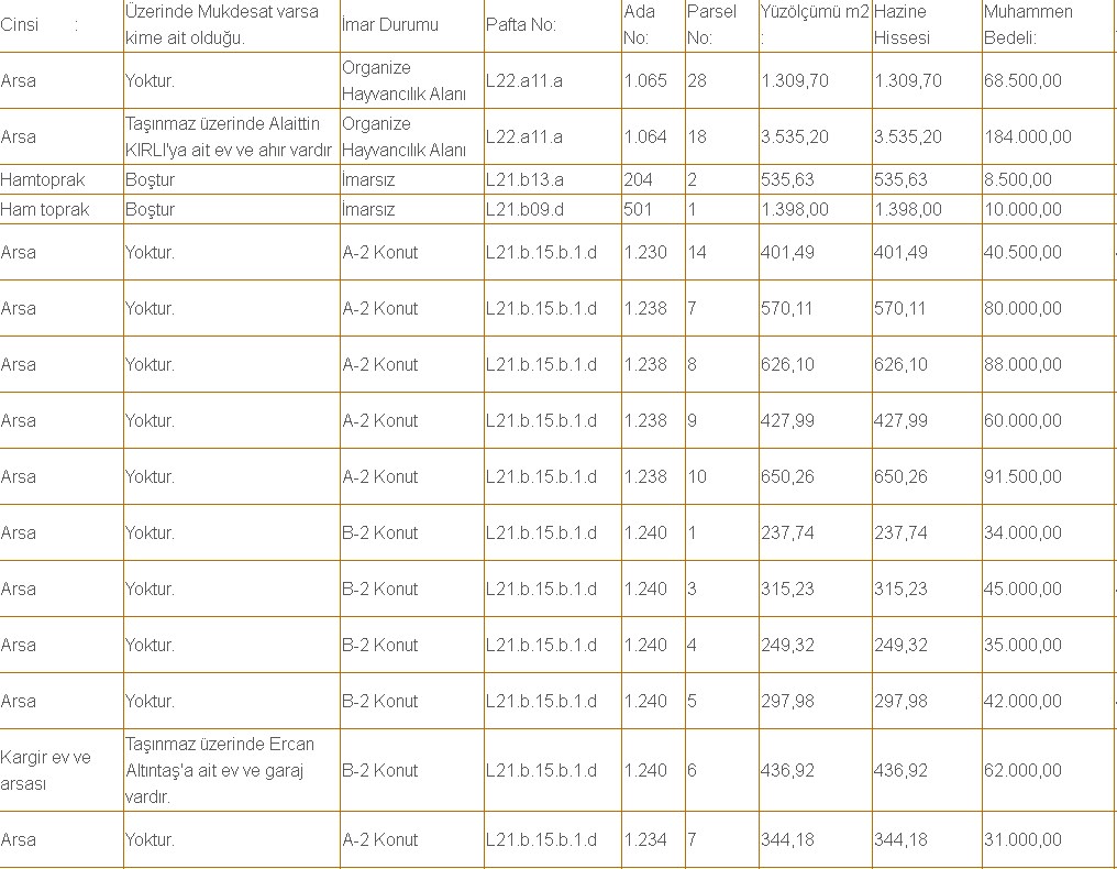 İmarsız 1388 Metrekare Arazi 10 Bin TL, İmarlı 344 Metrekare Arsa 31 Bin TL