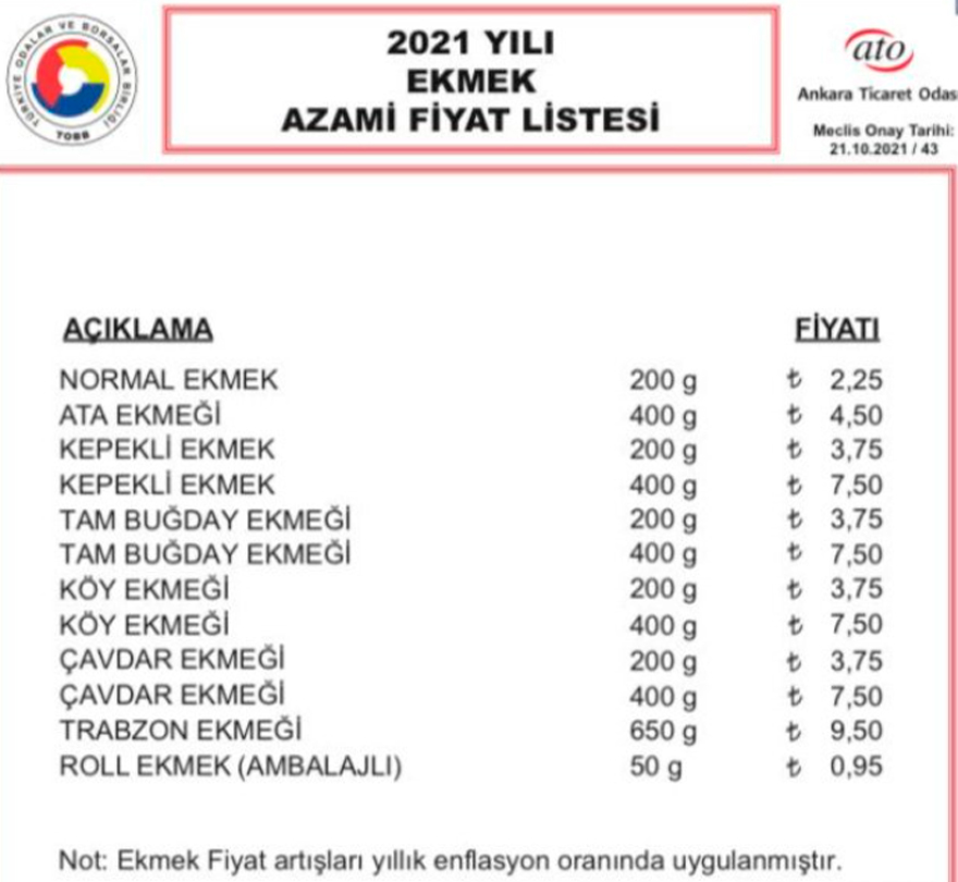 Ankara'da Güne Çift Zamla Uyandı! Hem Ulaşım Hem Ekmek Fiyatları Arttı