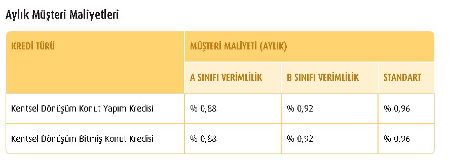 Devlet Bankalarından Kredi Fırtınası! 0.33, 0.37, 0.41 Aylık Kredi Faiz Desteği Verilecek Faizler 0.97'nin Altına Düştü