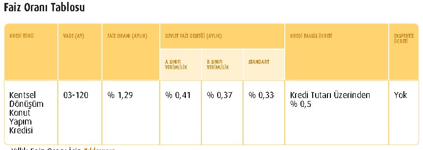 Devlet Bankalarından Kredi Fırtınası! 0.33, 0.37, 0.41 Aylık Kredi Faiz Desteği Verilecek Faizler 0.97'nin Altına Düştü