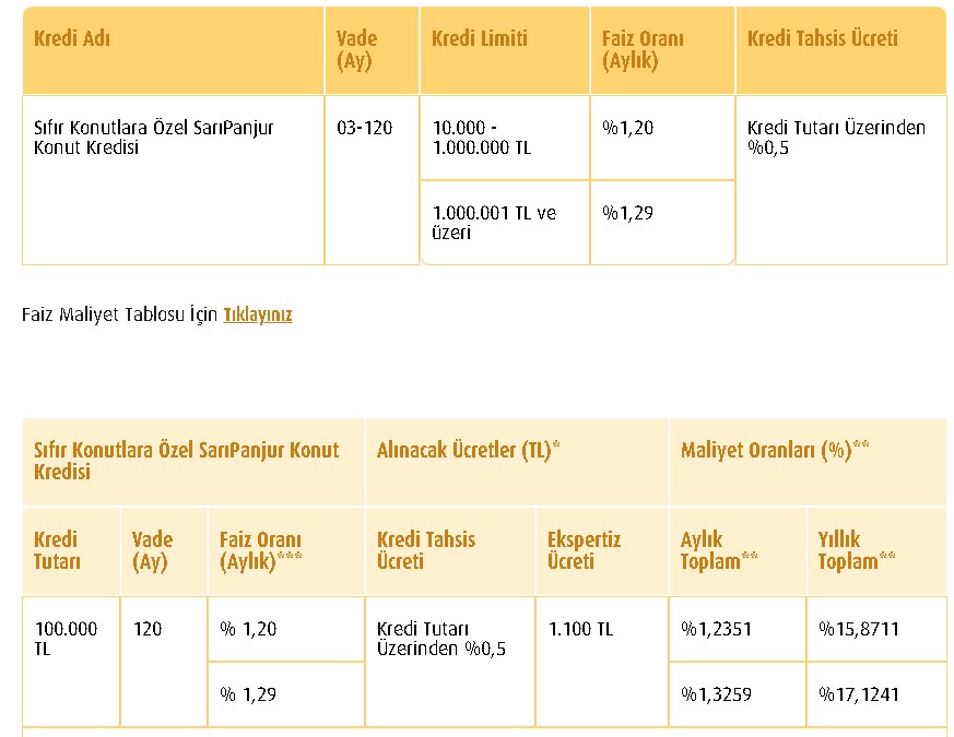 Devlet Bankalarından Kredi Fırtınası! 0.33, 0.37, 0.41 Aylık Kredi Faiz Desteği Verilecek Faizler 0.97'nin Altına Düştü