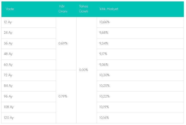 Liste Güncellendi! Bu Dairelerin Tümü 0.69 ve 0.79 Oranlı 120 Ay Vadeli Finansmanla Satılacak