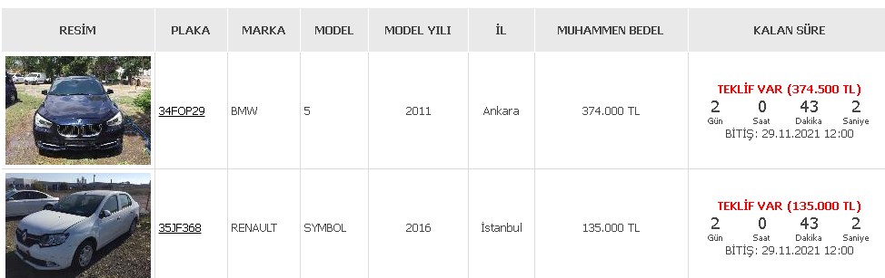 Kapanın Elinde Kalıyor! Bu Araçların Hepsine Teklif Verildi Son Ana Kadar Devam Edecek