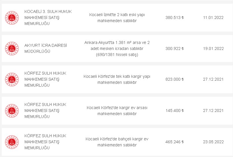 303 m2 Tek Katlı Bahçeli Müstakil Ev 39 Bin 633 TL'ye Satılık