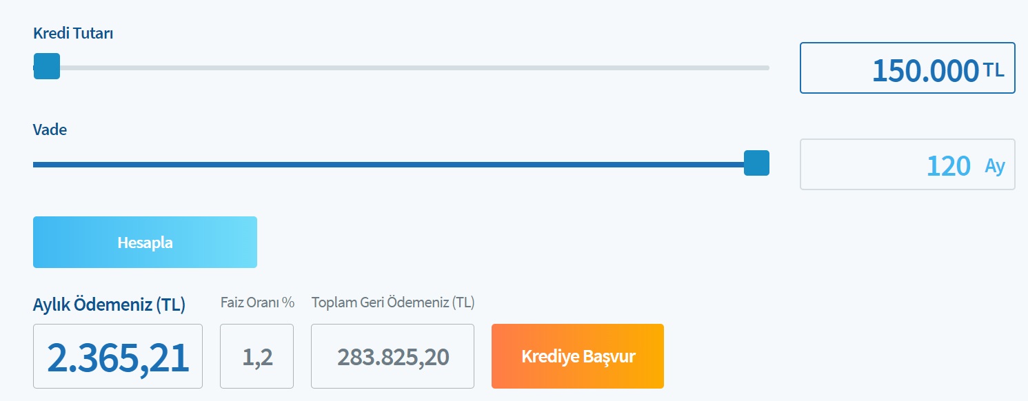 Yüzde 1,20 Faizle Halkbank'tan 150 Bin TL Konut Kredisi Çekenler Aylık Ne Kadar Taksit Öderler?