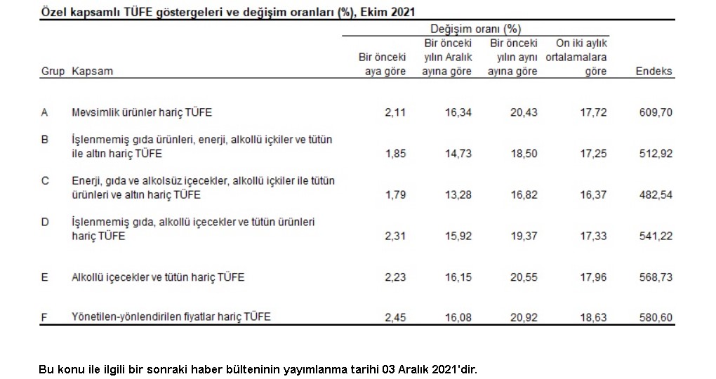 Aralık Ayı Resmi Kira Artışı Zam Oranı 2021 Açıklanıyor! Aralık'ta Kiralara Kaç TL Zam Gelecek?