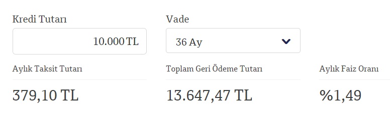 Faizler Değişti, Hesaplamalar Baştan Yapıldı! Yeni Faizlerle 30 Bin TL, 40 Bin TL, 50 Bin TL İhtiyaç Kredisi Hesaplama!