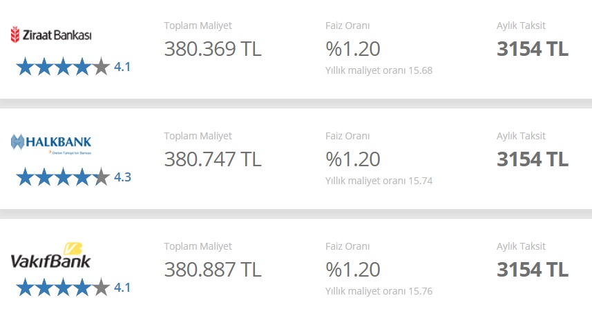 Vakıfbank, Halkbank, Ziraat Bankası 200 Bin TL Konut Kredisi Taksit Hesaplaması!