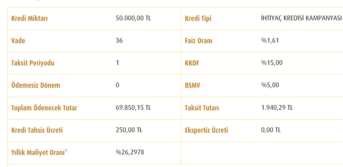 Faizler Değişti, Hesaplamalar Baştan Yapıldı! Yeni Faizlerle 30 Bin TL, 40 Bin TL, 50 Bin TL İhtiyaç Kredisi Hesaplama!