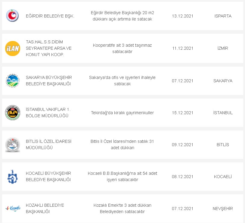 29 Kasım 3 Aralık Fiyat Listesi Geldi! Tümü Hazineden Satılık Lojman, Konut, Dükkan, Arsa, Arazi, Bahçeli Ev