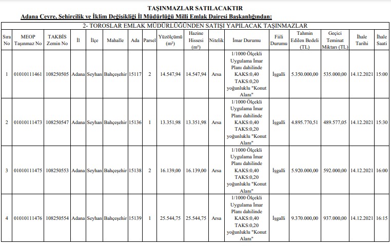 Arsa Yatırımcıları Dikkat! Milli Emlak Hazine Arazileri Satışı İçin İhale İlanı Yayımladı