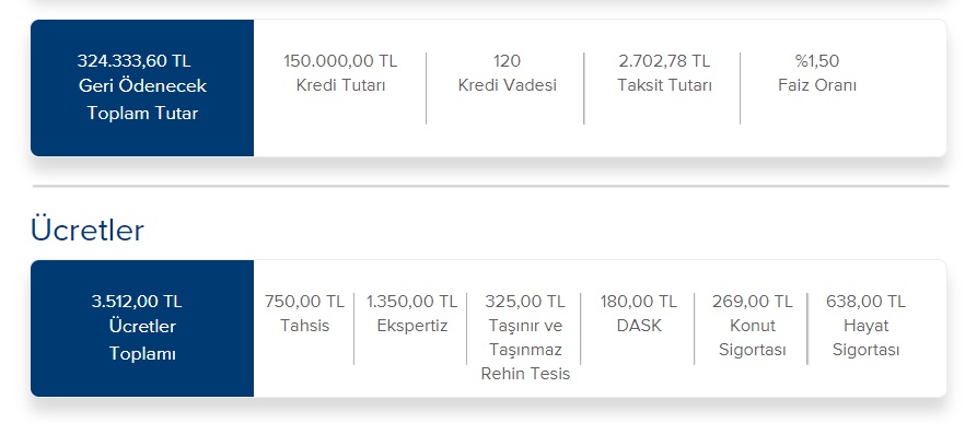 İndirimli Konut Kredisi İş Bankası'nda! 150 Bin TL Kredi İçin Aylık Ne Kadar Taksit Ödenir?