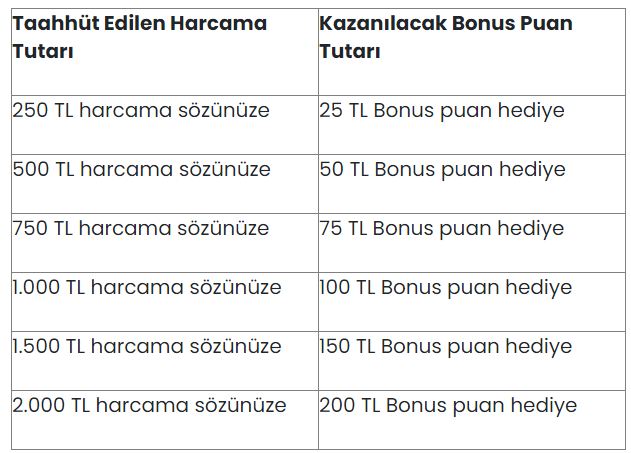 Şekerbank Kredi Kartı İle Harcama Sözü Verenlere Yüzlerce Lira Hediye Dağıtıyor