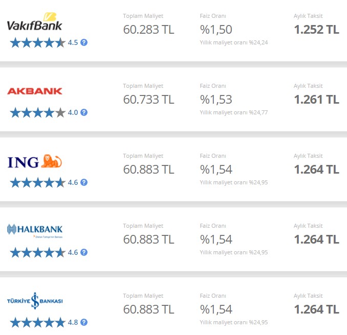 Bankalarda Açılış Depremi! Erdoğan Vatandaşı Faize Ezdirmeyeceğiz Demişti, Bankalarda Faiz Şoku 17 Banka Faiz İndirdi