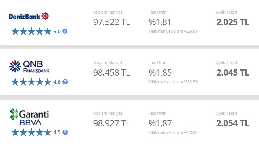 En Uygun Taşıt Kredisini Hangi Banka Veriyor? Banka Banka 60 Bin TL Taşıt Kredisi Hesaplama!