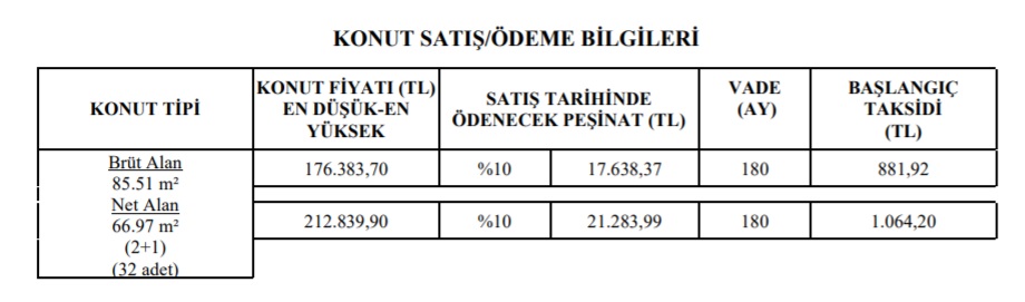 TOKİ Yeni Fiyatları Açıkladı, Emlak Piyasasına Rest Çekti! 2+1 Konutlar 240 Ay Vade Ve 490 TL Taksitle Satılıyor!