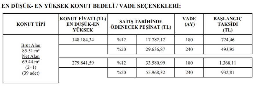 TOKİ Yeni Fiyatları Açıkladı, Emlak Piyasasına Rest Çekti! 2+1 Konutlar 240 Ay Vade Ve 490 TL Taksitle Satılıyor!