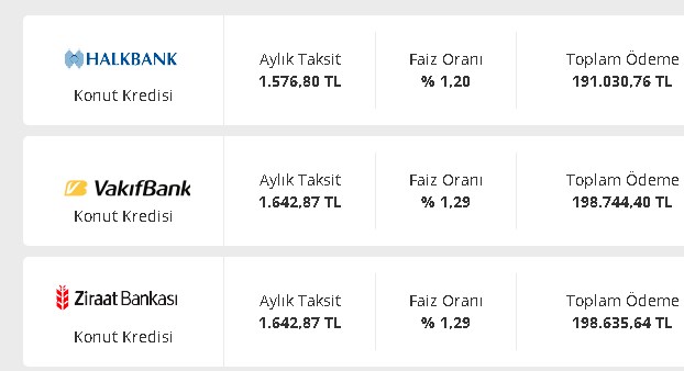 Herkesin Beklediği Oranlar Geldi! İhtiyaç, Konut, Taşıt Kredisi Faizleri Sil Baştan Devlet Bankaları Müdahale Etti
