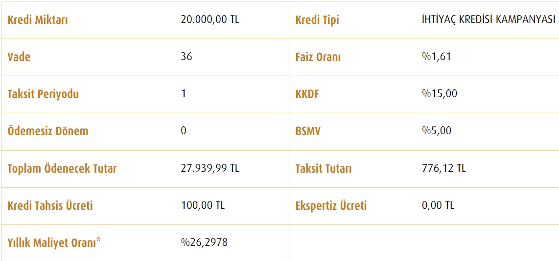 Kamu Bankalarından Ucuz Kredi! Ziraat, Halkbank, Vakıfbank 10 Bin TL, 15 Bin TL, 20 Bin TL İhtiyaç Kredisi Hesaplaması!