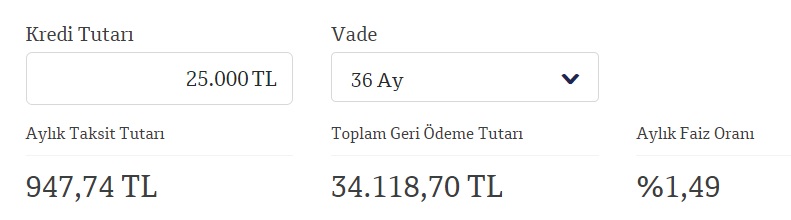 Faiz İndirimleri İhtiyaç Kredilerine Sıçradı! 25 Bin TL Krediyi Hangi Banka Kaç TL Taksitle Veriyor?