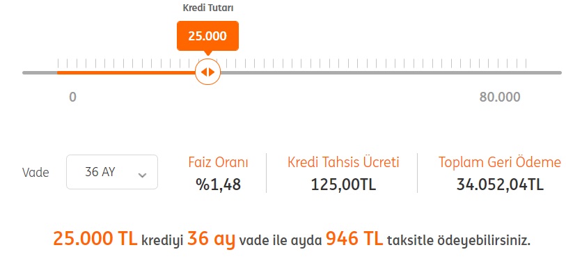 Faiz İndirimleri İhtiyaç Kredilerine Sıçradı! 25 Bin TL Krediyi Hangi Banka Kaç TL Taksitle Veriyor?