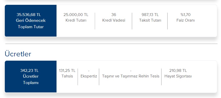 Faiz İndirimleri İhtiyaç Kredilerine Sıçradı! 25 Bin TL Krediyi Hangi Banka Kaç TL Taksitle Veriyor?