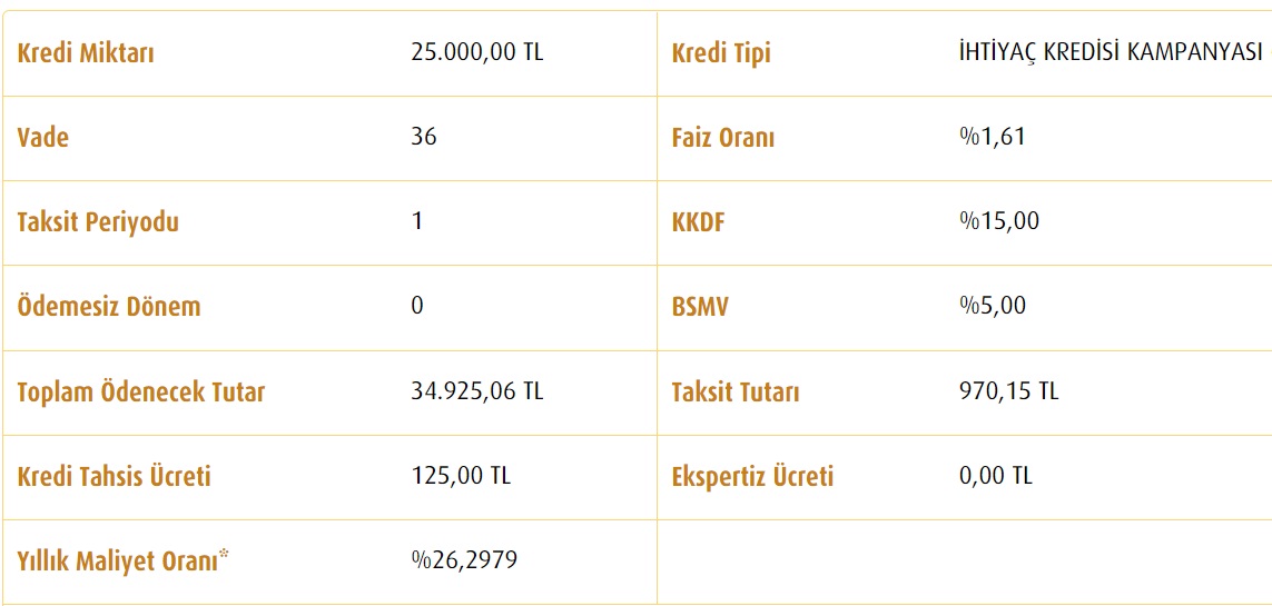 Faiz İndirimleri İhtiyaç Kredilerine Sıçradı! 25 Bin TL Krediyi Hangi Banka Kaç TL Taksitle Veriyor?