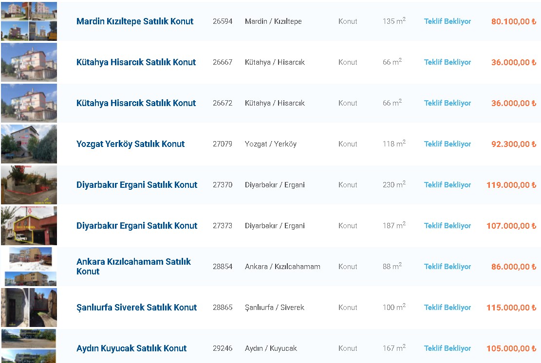 Halkbank'tan Satılık Apartman Dairesi, 2+1, 3+1, 4+1 Konutlar, Müstakil Evler! Bu Listenin Tamamı 120.000 TL'den Ucuz