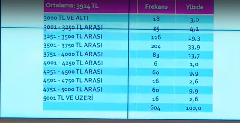 Bu İlk Defa Yaşandı! Asgari Ücretin 1. Toplantısından Rakam Çıktı! Çalışma Bakanı Bilgin Resmen Açıkladı