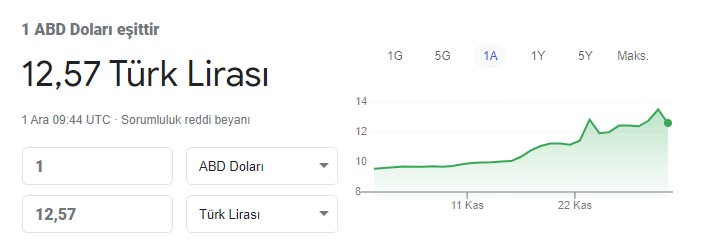 Elinde Doları Olanlara, Bankada Dolar Tutanlara Kötü Haber! Merkez Bankası Dolara Müdahale Etti