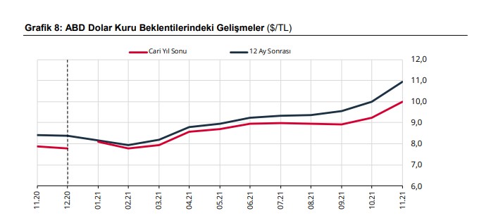 Son Dakika: Doların Düşeceği Tarihi TCMB Açıkladı! Kimsenin Öngöremediği Merkez Bankası 2022 Dolar Kuru Tahmini
