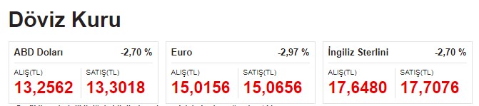 Elinde Doları Olanlara, Bankada Dolar Tutanlara Kötü Haber! Merkez Bankası Dolara Müdahale Etti
