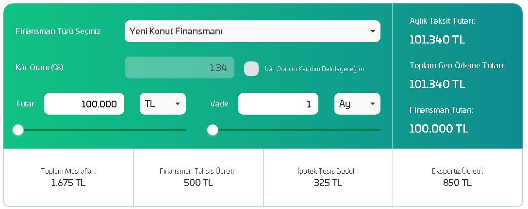 Faizsiz Konut Alacaklar! En Düşük Taksitli Ödeme Planı Sürpriz Bankadan