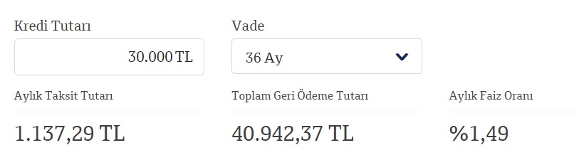 Borçlarımı Ödeyemiyorum Diyenler Dikkat! Finansbank, İş Bankası, İNG Bank Düşük Faizli Borç Transferi Kredisi Veriyor!