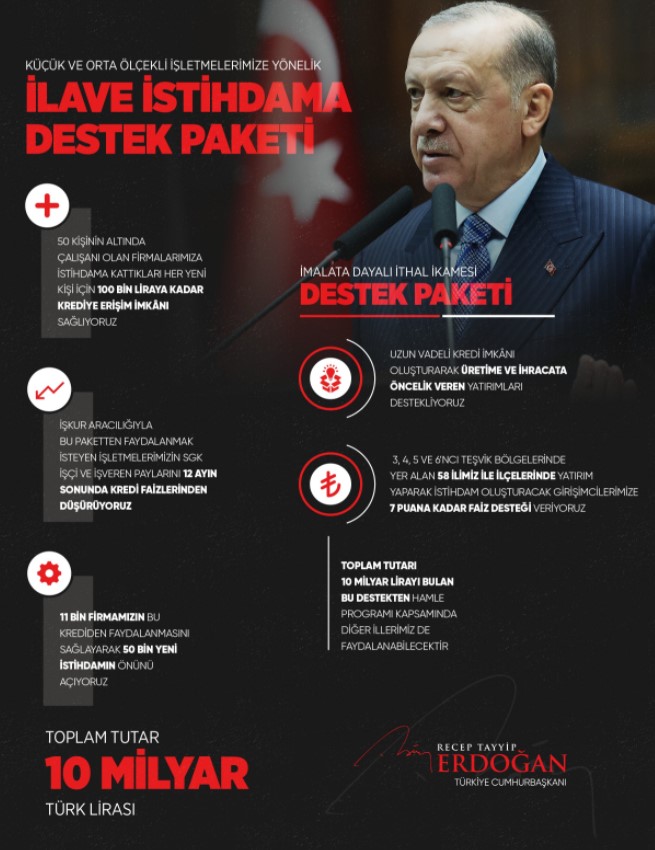 Cumhurbaşkanı Açıklamıştı, Detaylar Belli Oldu: İlave İstihdama Destek Kredisi Aralık 2021!