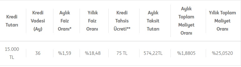 Borçlarımı Ödeyemiyorum Diyenler Dikkat! Finansbank, İş Bankası, İNG Bank Düşük Faizli Borç Transferi Kredisi Veriyor!