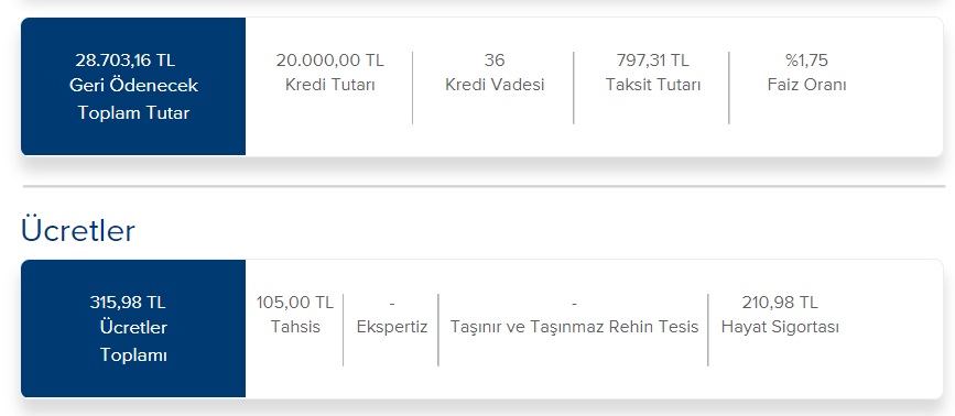 Borçlarımı Ödeyemiyorum Diyenler Dikkat! Finansbank, İş Bankası, İNG Bank Düşük Faizli Borç Transferi Kredisi Veriyor!