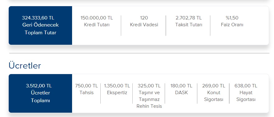 Şartlar Değişti, Hesaplamalar Yapıldı! İş Bankası 150 Bin TL Konut Kredisine Aylık Kaç TL Taksit İstiyor?