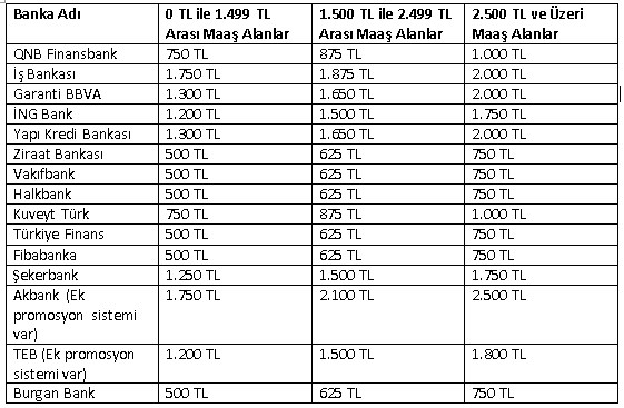 Bu Uygulamayı Bilmeyen Emekli Çok! Ödemeler Zirve Noktasına Ulaştı Maaşı 1750 TL'den Fazla Olanlar Sizi İlgilendiriyor