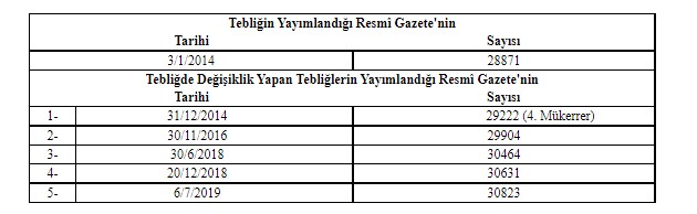 Gayrimenkul Yatırım Fonlarına İlişkin Esaslar Tebliği Resmi Gazete Kararı İle Değişti!