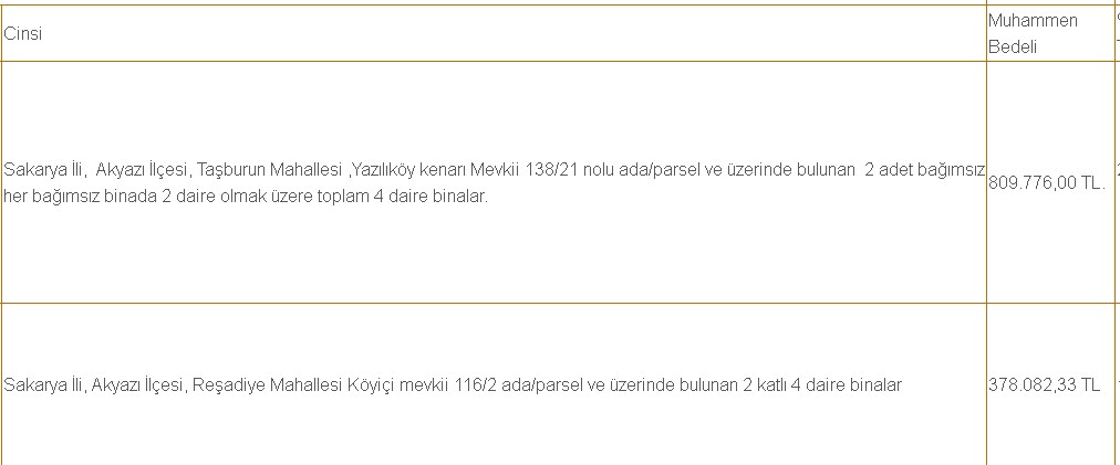 Sivas, Konya, Ankara, İstanbul, Sakarya, Yalova'da 0.95 Faizli Kamu Konutu Kredisiyle Lojman Satışı