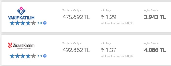 Kayıtsız Kalmadılar! Devletin Katılım Bankaları da Maliyetleri Dibe Çekti! Ev Alacaklar Oranlar Bir Kez Daha Düştü