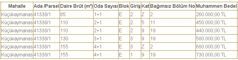 Sivas, Konya, Ankara, İstanbul, Sakarya, Yalova'da 0.95 Faizli Kamu Konutu Kredisiyle Lojman Satışı